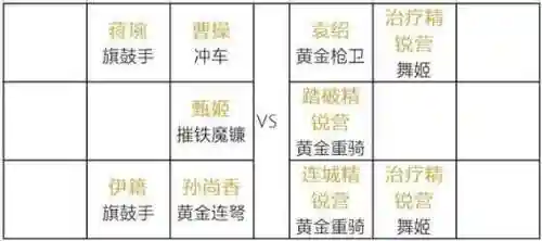 卧龙吟2袁绍如何搭配阵容，卧龙吟2袁绍如何搭配阵容最强插图