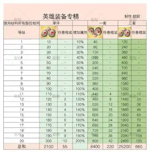 超级英雄共工装备名称，超级英雄 攻略插图