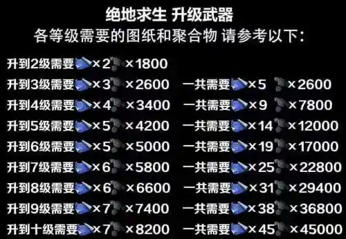 绝地求生升级怎么领取装备，绝地求生快速升级插图