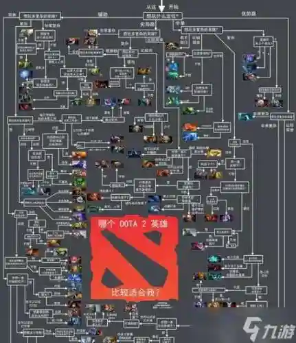 dota2阵容搭配表，dota2阵容组合插图1