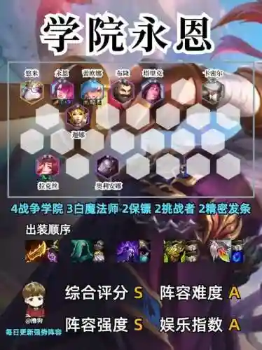 双城之战炫酷阵容搭配，双城之战手游插图1