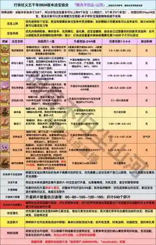 诛仙3法宝技能舞破，诛仙3练法宝攻略插图1