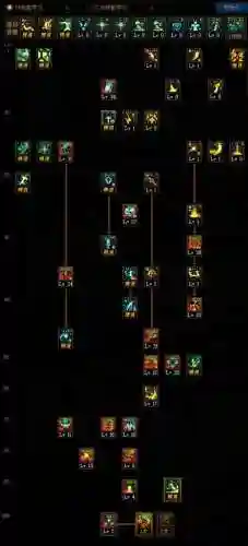 dnf奶妈炽天使技能加点，dnf100级炽天使技能加点插图1