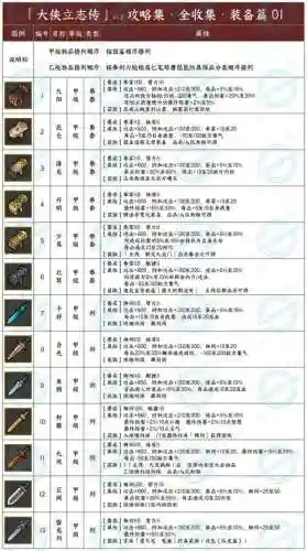 武林立志传龙吟剑攻略，武林立志传龙吟剑极品装备插图