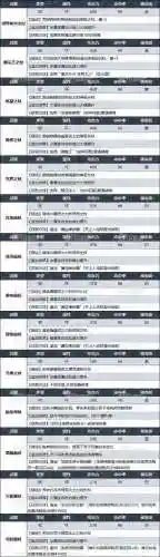 新魔界高级成才武器，新魔界高级成才武器怎么获得插图
