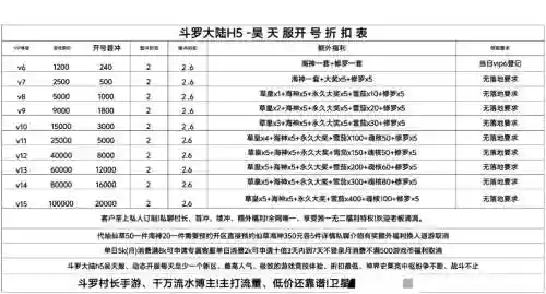 武动苍穹洪荒装备用处，武动苍穹进阶数据插图