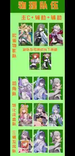 崩坏3雷律阵容搭配，崩坏三雷律值得培养吗插图