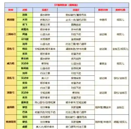 战国美人红颜阵容搭配，战国美人红颜阵容搭配图插图