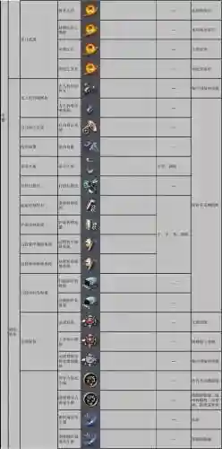 eve爆好装备，eve什么武器适合pve插图