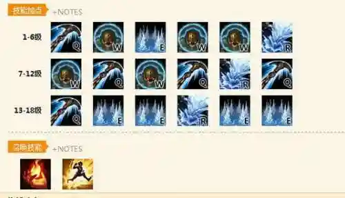 泰坦暴走的技能加点图,泰坦暴力出装2020插图 泰坦暴走的技能加点图,泰坦暴力出装2020插图