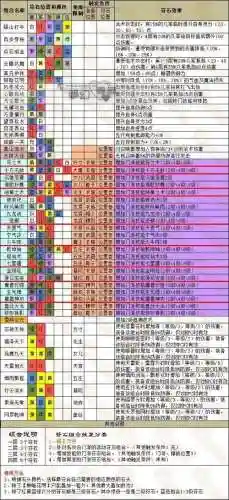 梦幻西游改造浮，梦幻西游浮石星位插图