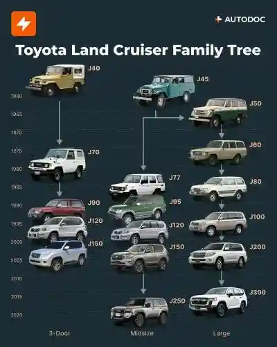 陆地巡洋舰阵容搭配,陆地 巡洋舰插图 陆地巡洋舰阵容搭配,陆地 巡洋舰插图