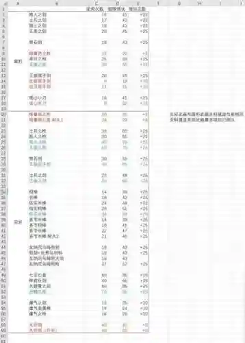 塞尔达传说武器30-16，塞尔达传说武器耐久度表插图