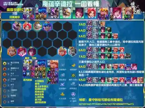 职业赛国服最强阵容搭配，职业选手国服rank查询