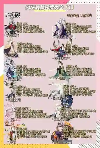 阴阳师平民新手小白攻略，阴阳师最全新手攻略插图1