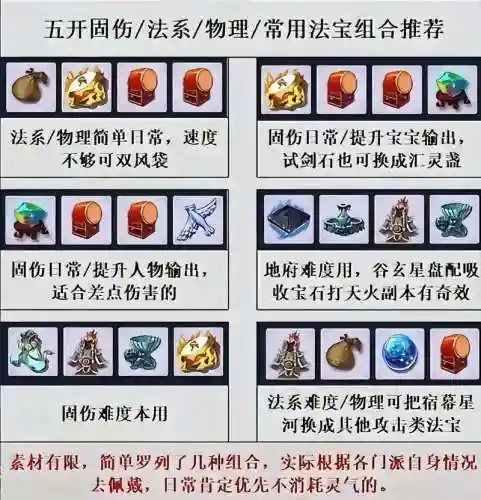 梦幻西游2门派法宝介绍，梦幻门派法宝排名插图1