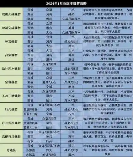 率土之滨武将阵容搭配解析，率土之滨武将组合搭配攻略 新手必读插图