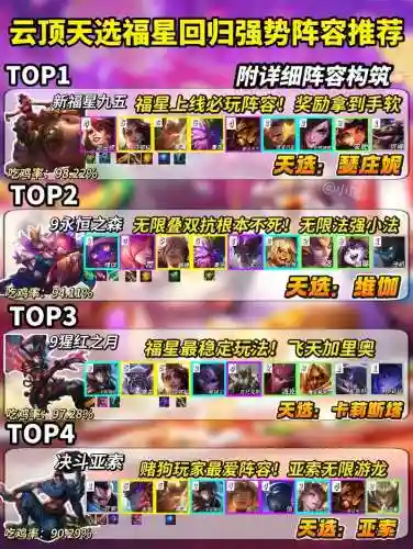 云顶之弈天选阵容搭配，云顶之弈天选阵容搭配最新插图