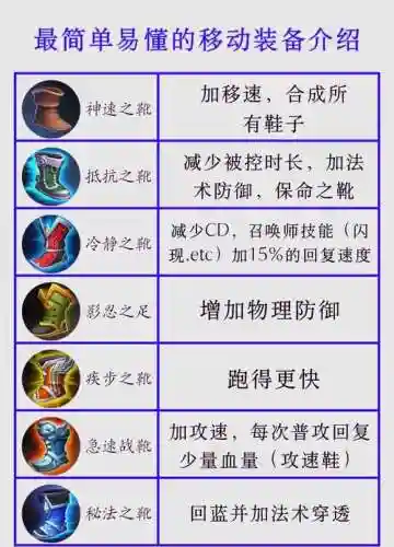 王者买装备有什么用，王者 买装备插图1