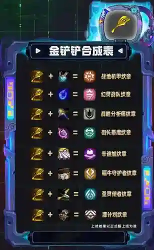 炼金科技羁绊阵容搭配，炼金科技转职插图1