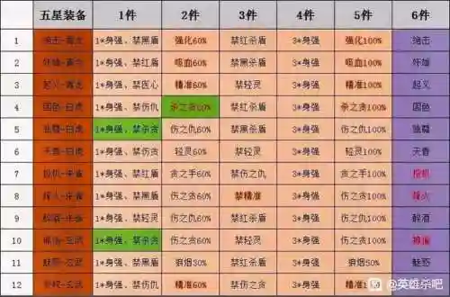 英雄杀阵容搭配，英雄杀最佳组合插图
