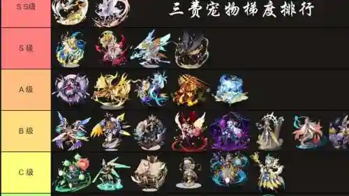 神武3手游宠物技能增加，神武3手游宠物成长率图表插图