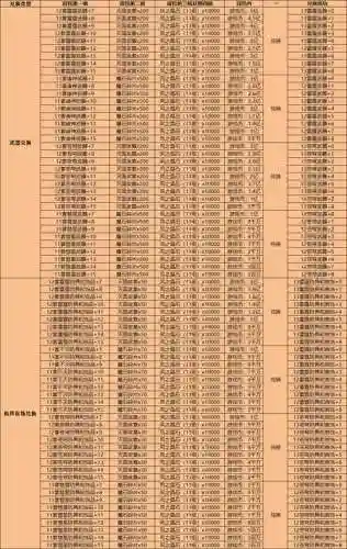 新丝路职业装备属性，新丝路职业怎么升级插图