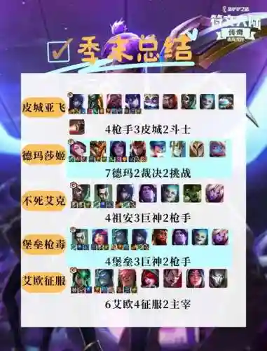 王者竞速封神怎么搭配阵容，王者竞速什么时候上线