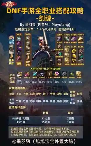 剑魂搬砖最舒服的搭配阵容，dnf剑魂适合搬砖吗插图