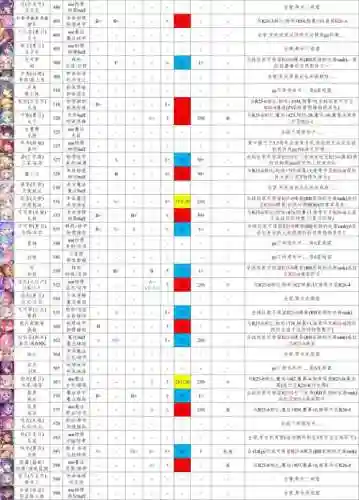公主连结凛阵容搭配，公主连结凛好用吗插图1