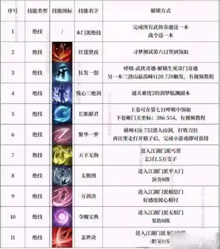 df技能图，dfq技能代码怎么用插图1