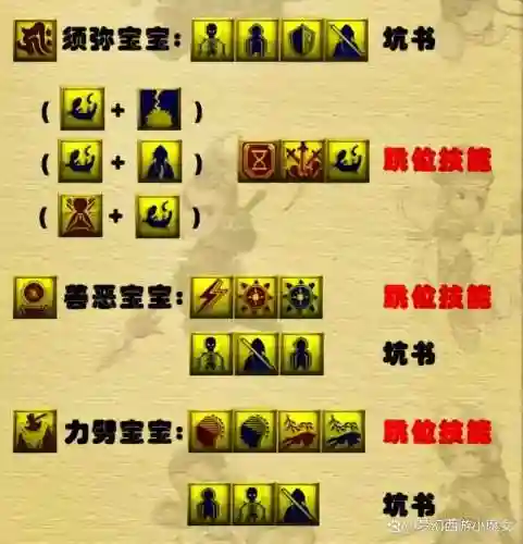 梦幻西游上书序列图，梦幻游戏书插图