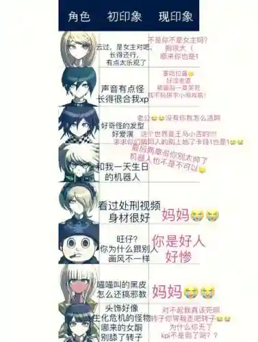 弹丸论破v3技能选择，弹丸论破v3推荐技能插图