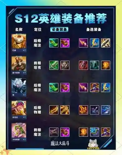 大乱斗2装备属性，大乱斗最强buff插图1