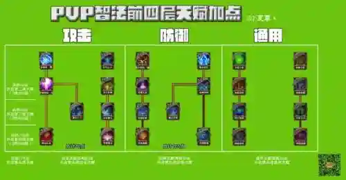 大天使之剑h5智战技能树，大天使之剑h5智法加多少敏捷插图1