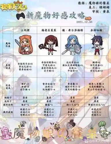 牧羊人之心魔物满技能，牧羊人之心魔物升级刷哪个图插图1