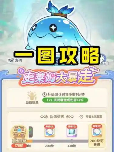 开局一只史莱姆详细攻略，开局一只史莱姆攻略最强拟态插图