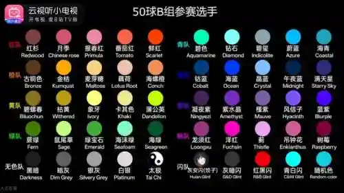 RBA常见阵容搭配，rba成员插图