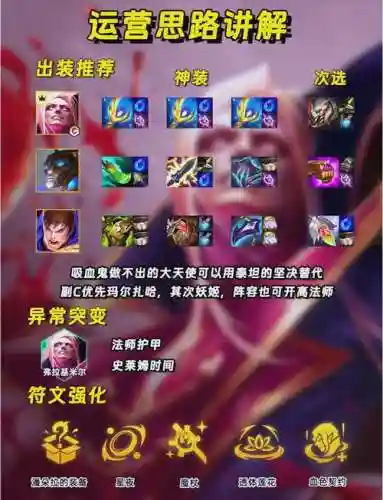 克隆恶心阵容搭配，克隆模式出装插图1