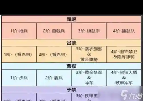卧龙吟2小乔阵容搭配，卧龙吟2小乔阵容搭配最新插图1