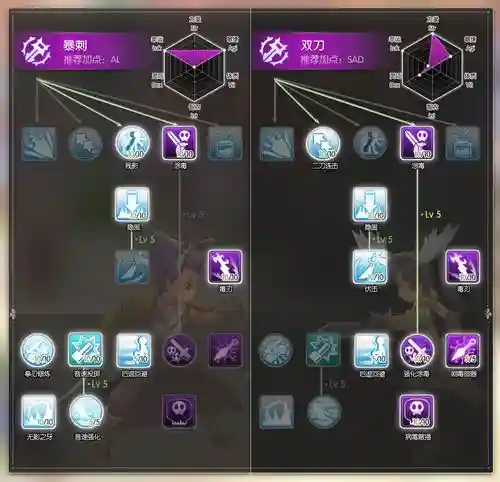 心动ro技能说明书，心动网络ro手游插图1