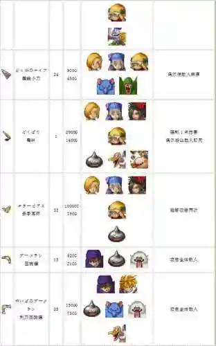 sfc勇者斗恶龙5武器，sfc勇者斗恶龙5图文攻略插图