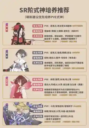 sr式神阵容搭配，sr式神哪个输出最强插图