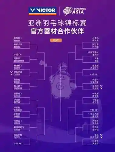 亚运会初选阵容搭配，亚运会初选阵容搭配表插图1