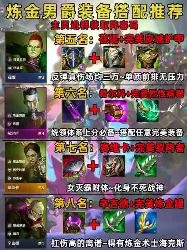 炼金阵容装备搭配攻略，炼金配什么插图