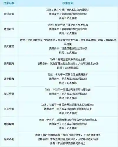 梦幻西游女儿村师门在哪里，梦幻西游女儿村师门技能学哪几个