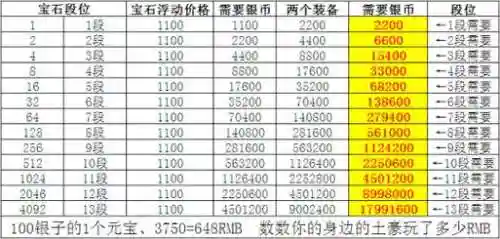 神武手游装备段位，神武手游等级分段插图1