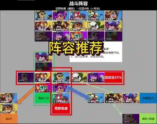 爆裂魔女t0阵容搭配，爆裂魔女阵容推荐