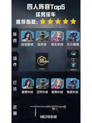 和平精英阵容搭配图解，和平精英最强搭配是什么插图