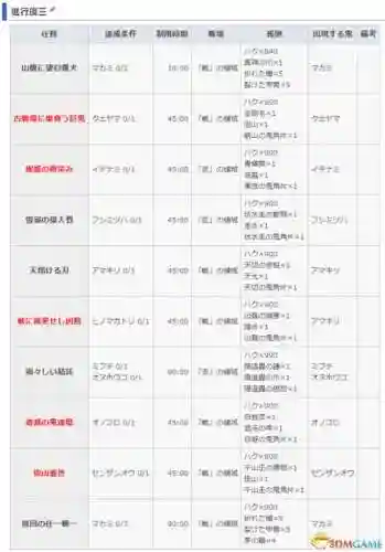 讨鬼传2委托图文攻略，讨鬼传2支线